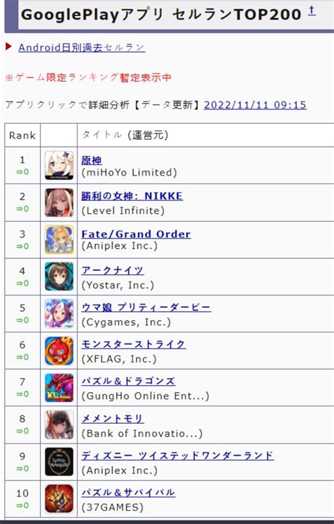 top grossing jp apps.